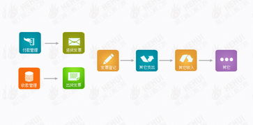 廣州和暉科技,醫(yī)藥軟件 本草綱目藥品gsp軟件 藥品供應(yīng)鏈scm 智能物流wms 藥品電商 醫(yī)院his系統(tǒng) 藥店王 藥品erp pos系統(tǒng) 藥品食品監(jiān)管平臺 溫濕度監(jiān)控