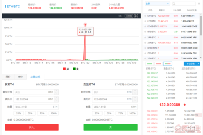 【區(qū)塊鏈社交直播系統(tǒng)|資產(chǎn)抵押平臺系統(tǒng)開發(fā)】,價格,廠家,供應商,軟件開發(fā),賀文 - 個體經(jīng)營 - 產(chǎn)品庫