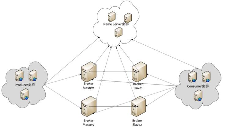 阿里分布式消息中間件RocketMQ的設(shè)計思路與技術(shù)細(xì)節(jié)